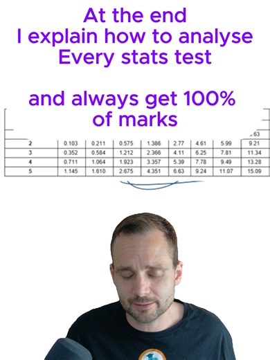 Every stats test#ocr #biologyalevel #biology Prediction papers - link in bio