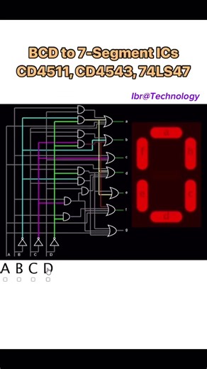 Les portes logiques (logic gates)