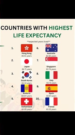 Countries With Highest Life Expectancy 🌍❤️
