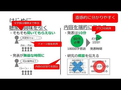 研究発表スライドのデザイン術（KP講義動画）