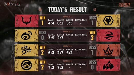 COA7淘汰赛DAY2复盘：日本赛区最有希望的一年！马保国邦邦再次创造奇迹？