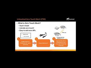 Ruckus SmartMesh Overview ZeroTouch Mesh