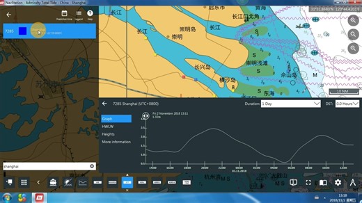 第二章 出版物在NAVSTATION的叠加