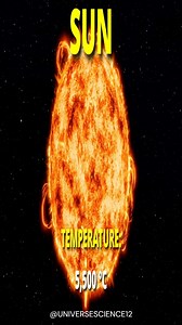Sun VS Thunderstorm Temperature #reels | Universe Science