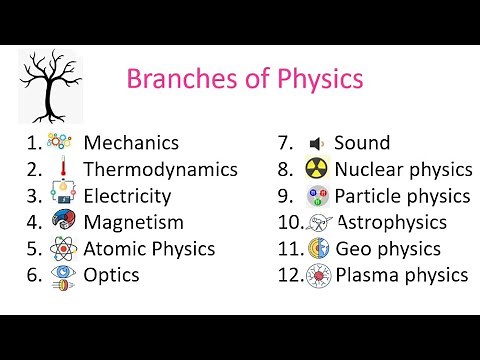 Physics - Chapter 01 - Branches of Physics - #NazAcademy