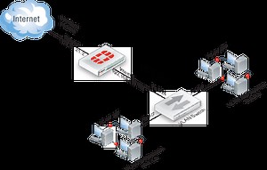 Fortigate: Cómo hacer trunking con switch Cisco - No Solo Hacking