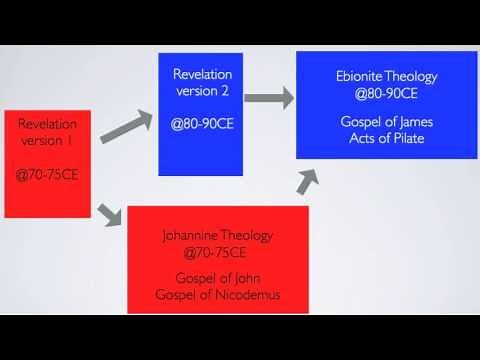 E3 - The Ebionites - Early Christianity 3.0