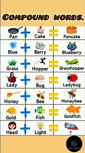 Compound Words #compoundwords #vocabulary #englishgrammar #ytshorts