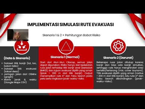 Perbandingan Algoritma A* & Tabu Search Sistem Rekomendasi Rute Evakuasi Banjir di Kab. Cilacap - 13
