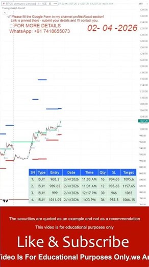 Live Trading Tamil EQ | #stockmarket #chennai #tamilnadu #shorts #trending #viral #algotrading