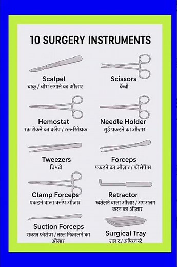 Surgery instument, Surgical Instument