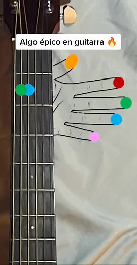 Guitar Chord Tutorial: Learn A, G, E, C, D Easily