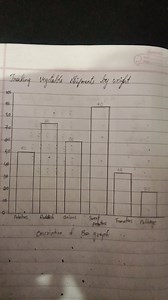 Tracking vegetable shipments by wightDescription of Bar graph... | Filo