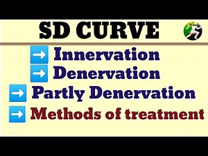 SD CURVE|| Normal Innervation||Denervation| Partial Denervation|Method of treatment| Electrotherapy