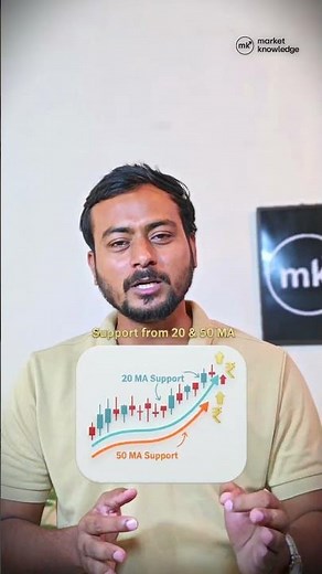 Moving Averages To Gain Big Profits