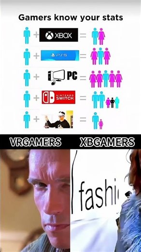 Gamers Know Their Real Stats, Gamer, Memes