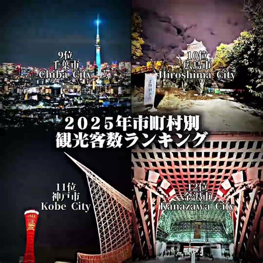 2025年市区町村別観光客数ランキング #地理系