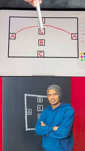 #ABCD #challenge #iqtest | Ashish M Pandey