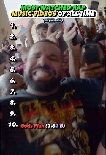 Top 10 Best Rap Music Videos Featuring Drake & Eminem