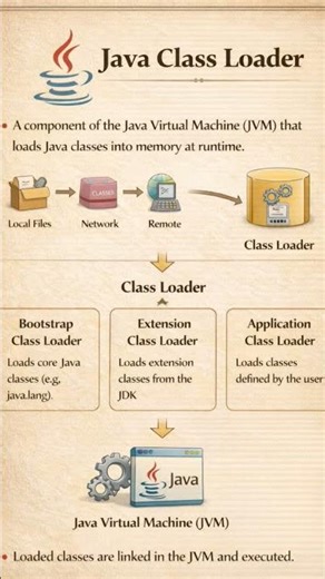 Java codes To beginner #java interview question and answers