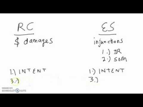 Real Covenants vs Equitable Servitudes