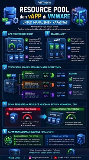 Resource Pool dan vApp dua fitur penting di VMware vSphere