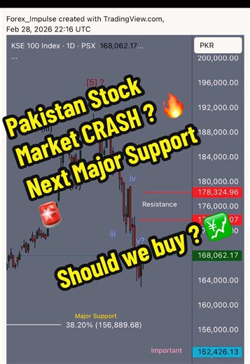 📉 Pakistan Stock Market Weekly Analysis | US-Iran War Impact | Where to Buy? 🇵🇰🌍 #PakistanStockMarket #PSX #KSE100 #WeeklyAnalysis #USIranWar