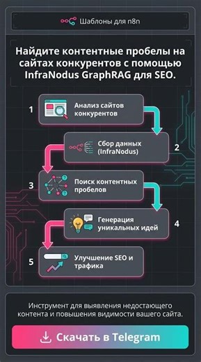 Анализируй контент у конкурентов с InfraNodus для SEO! #seo #n8n 🚀