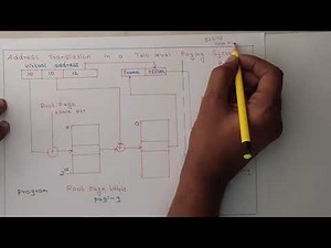 Two Level Paging Scheme