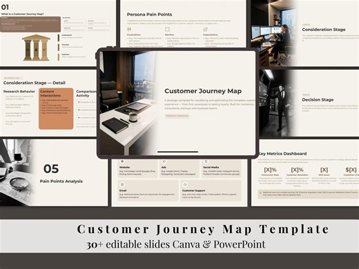Customer Journey Map Template, Customer Experience Strategy, Marketing Framework Presentation, CX Strategy Slides, Canva Powerpoint Template - Etsy