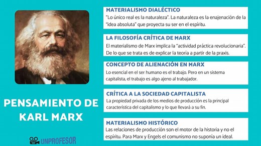 El pensamiento de Karl Marx - [RESUMEN con VÍDEOS y ESQUEMAS!!]