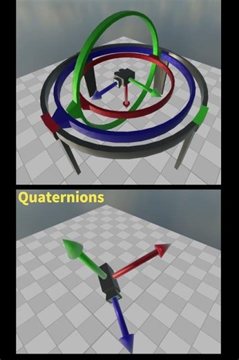 Euler Angles and Quaternions #quaternions #opengl #programming #programação #python