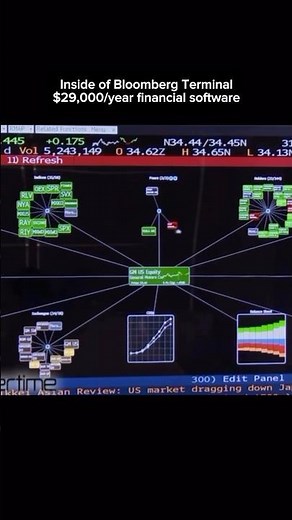 The Bloomberg Terminal costs around $29,000 per user per year.
