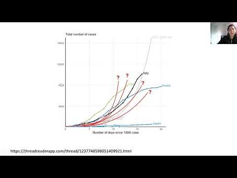 Crecimiento exponencial y escala logarítmica: interpretación de gráficas de COVID-19