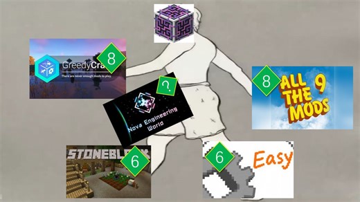 【MC科技整合包推荐】5个科技包哪一款才是科技包真神（2）——纯主观