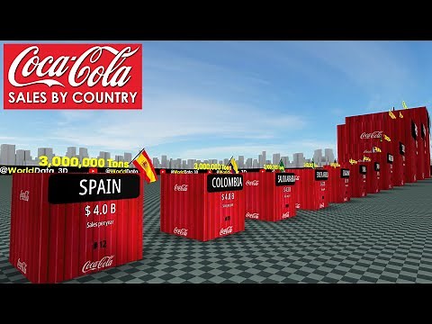 Coca-Cola Sales by Country 2024