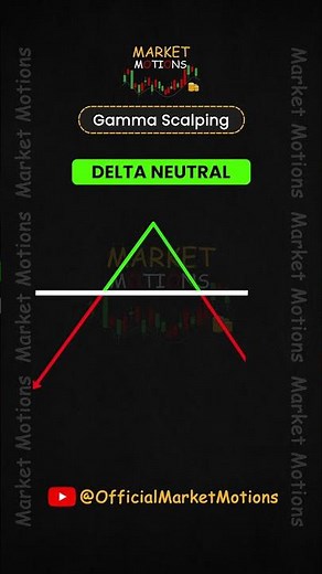 Gamma Scalping: Pro Strategies for Profitable Trading #GammaScalping