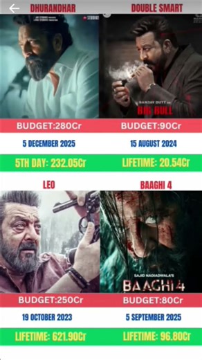 Dhurandhar vs Smart sankar vs Leo vs Baaghi 4 5th days collection worldwide