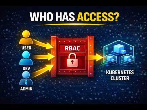 Kubernetes Security Explained: RBAC, ServiceAccounts & Policies (2026 Guide)