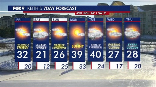 MN weather: Friday forecast update