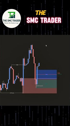 smc order block concept trading #smctrading #TheSmcTrader