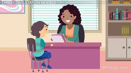 School Consultation Models: Definition & Types