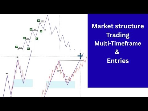 ICT Market Structure Trading simplified | Multi-Timeframe and entries
