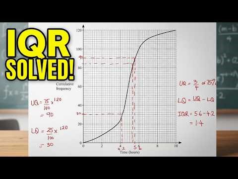 How to Find Upper and Lower Quartiles from a Cumulative Frequency Diagram