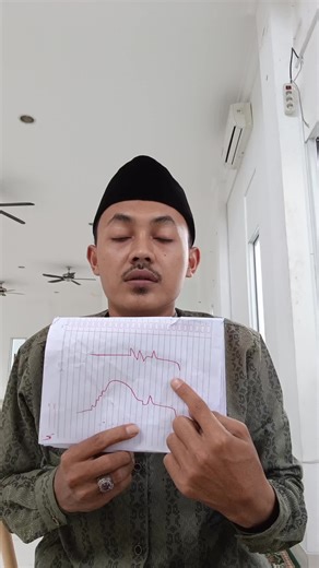 Belajar Adzan Subuh Merdu untuk Pemula