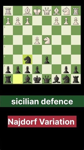 Sicilian Najdorf Explained Simply | Chess Opening Guide #chess #chessstrategy