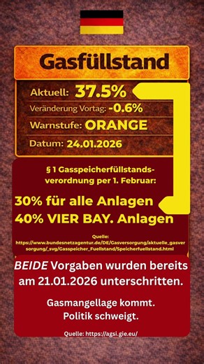 Gasfüllstände im Sturzflug. LNG Schiffe bleiben aus.