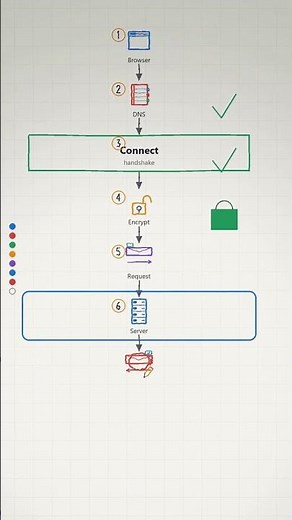How TCP/IP Actually Works
