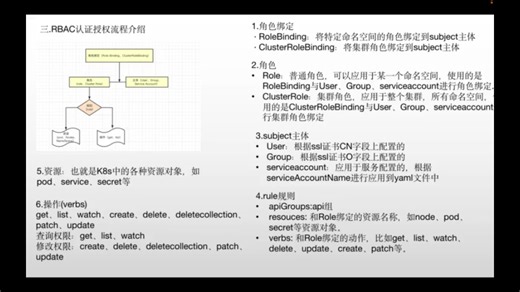 Azure AKS身份安全管理之RBAC认证授权基础