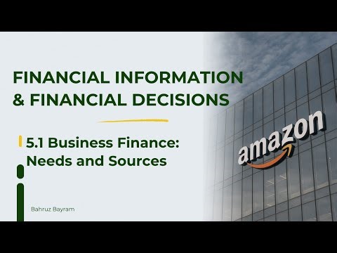 IGCSE Business Studies Ch 5.1 | Business Finance: Needs and Sources | Sources of Finance Explained